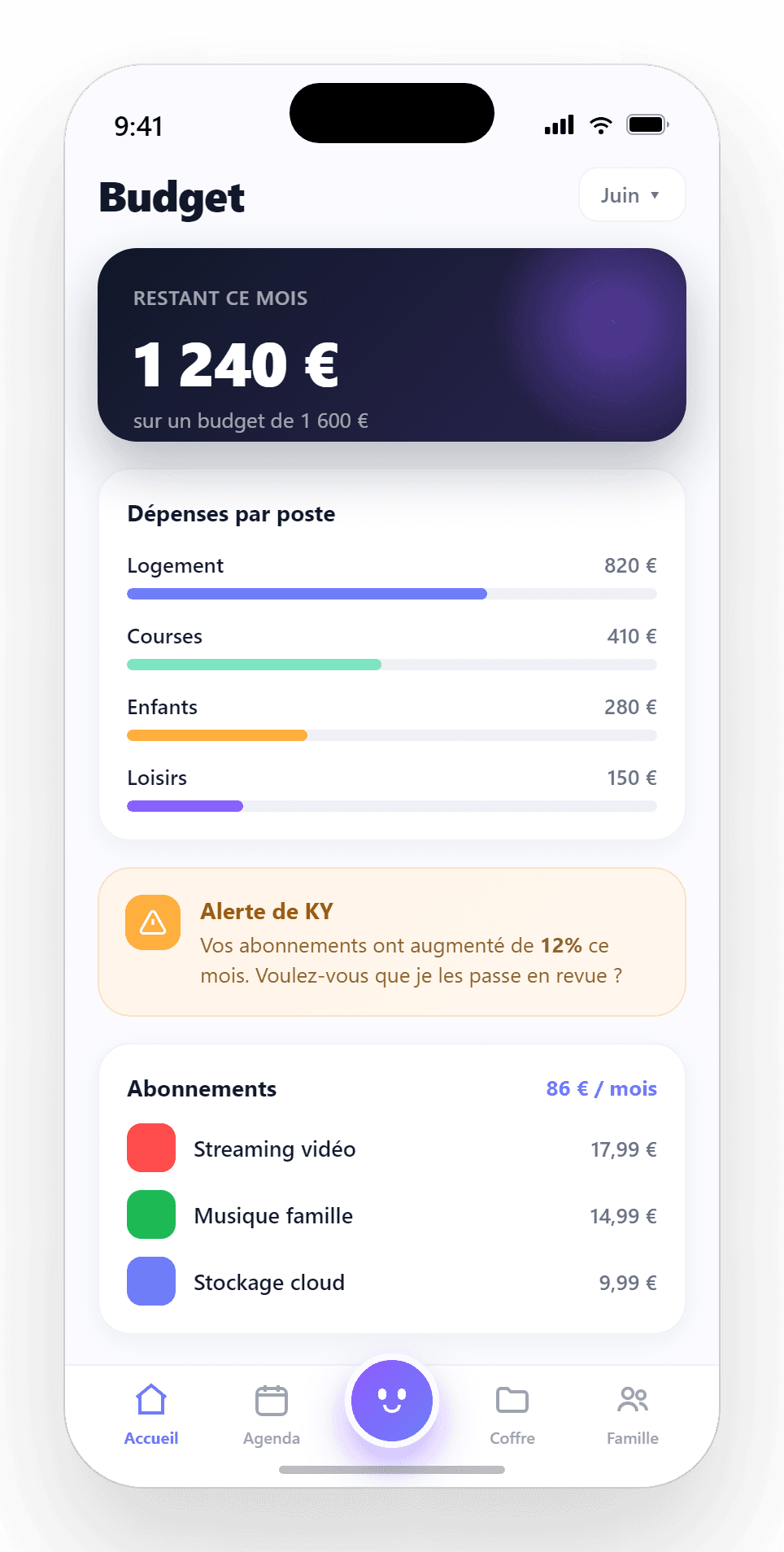 Budget familial